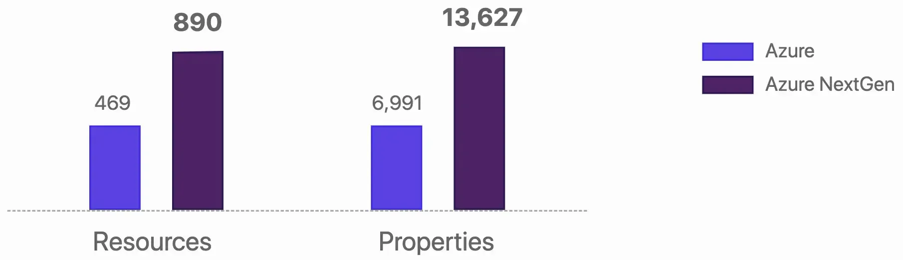 2021-03-08-resources-properties.webp